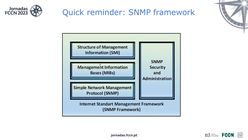 quick reminder snmp framework