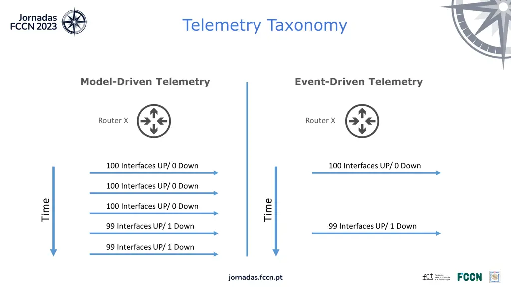 telemetry taxonomy