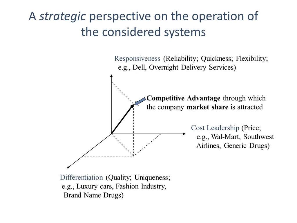a strategic perspective on the operation