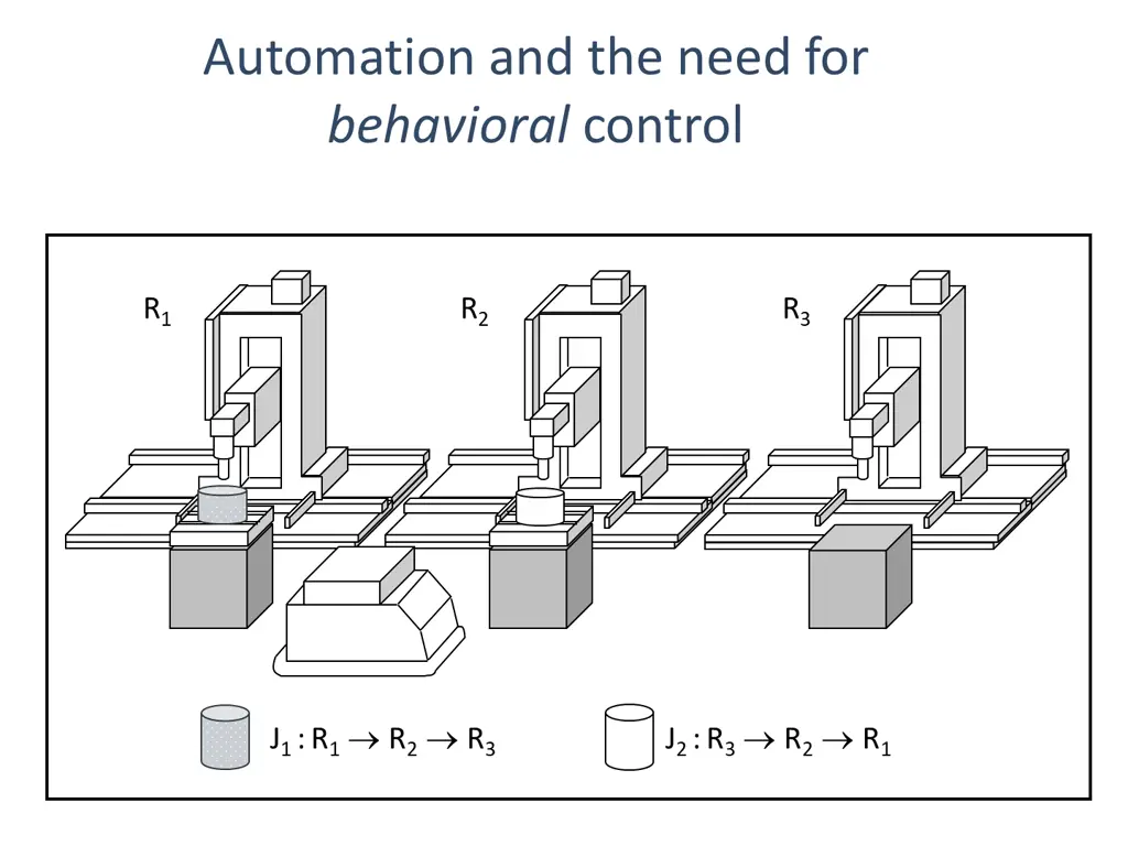 automation and the need for behavioral control