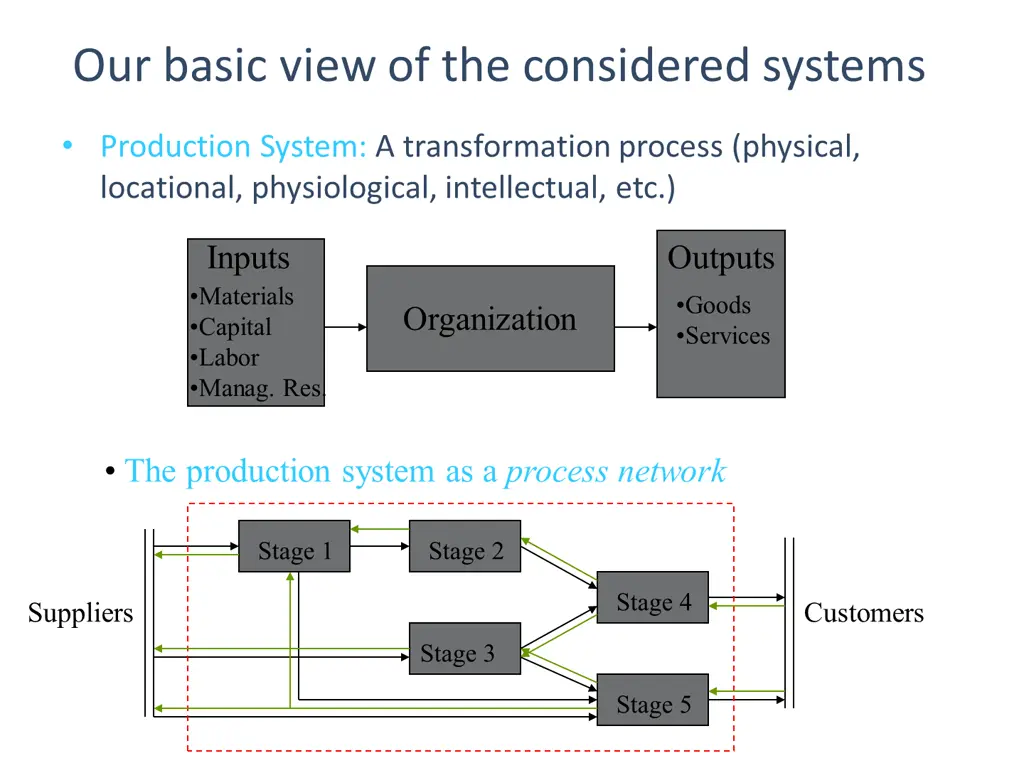 our basic view of the considered systems