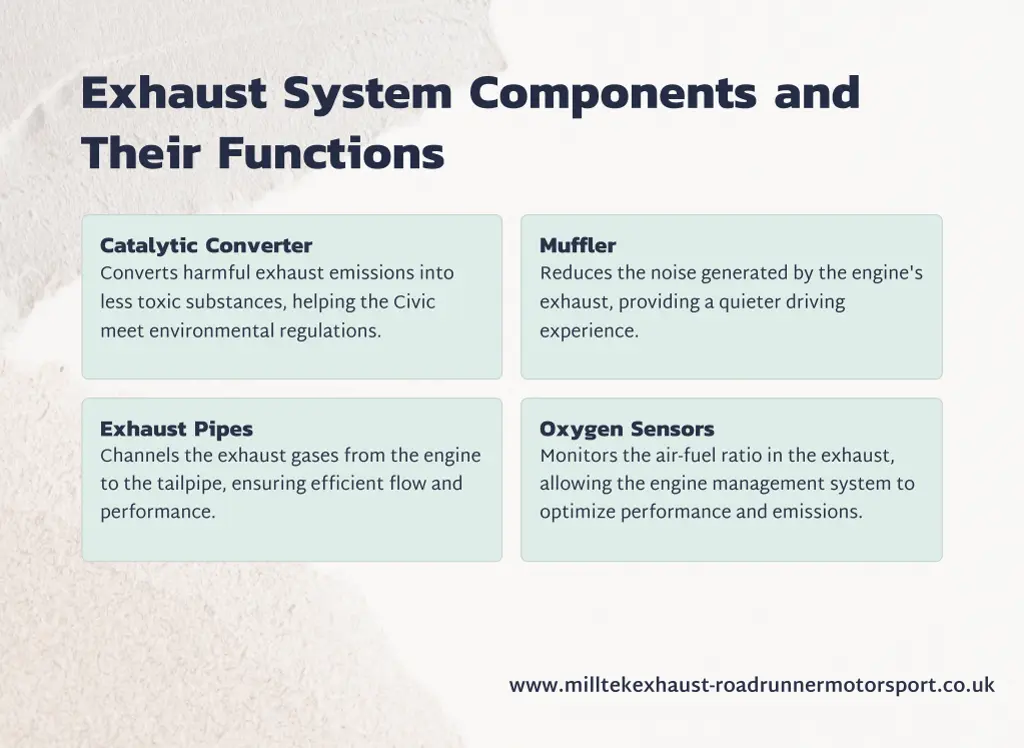 exhaust system components and their functions