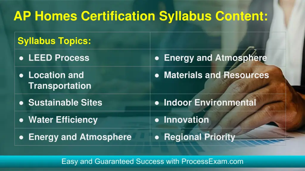 ap homes certification syllabus content