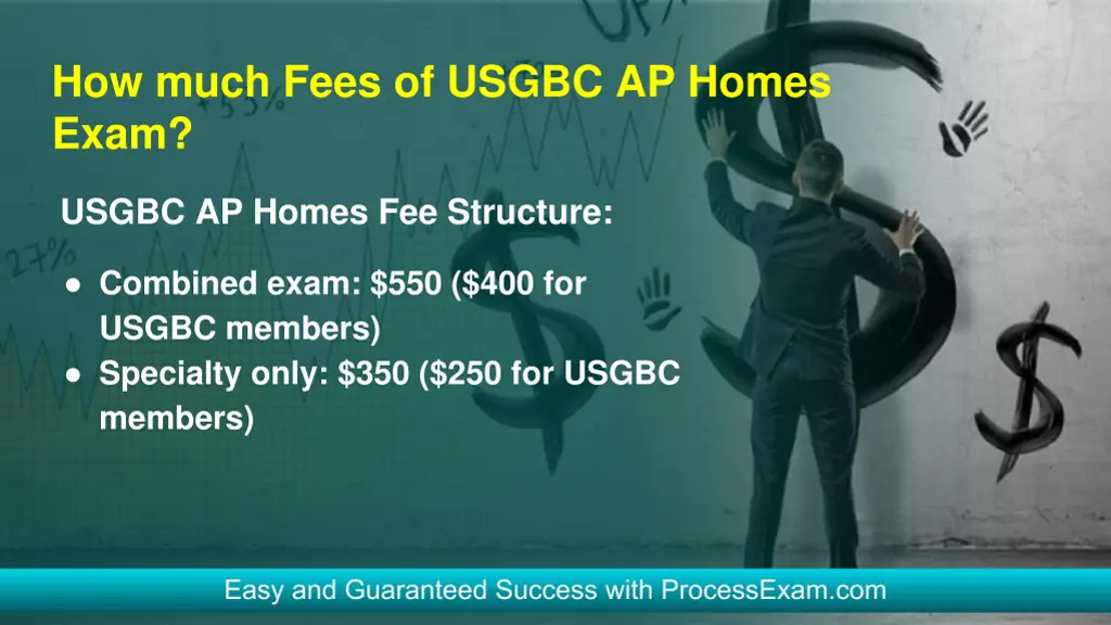 how much fees of usgbc ap homes exam