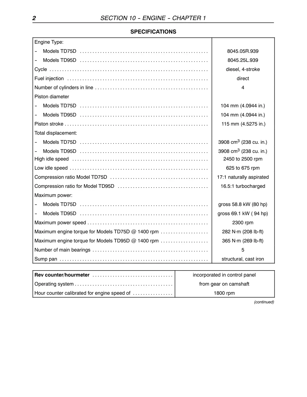 section 10 engine chapter 1 1