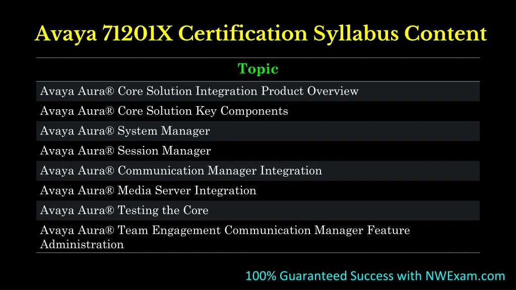 avaya 71201x certification syllabus content