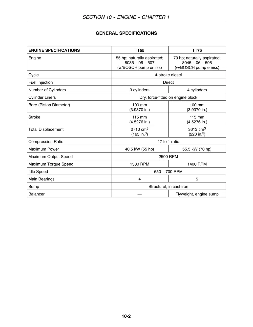 section 10 engine chapter 1 1