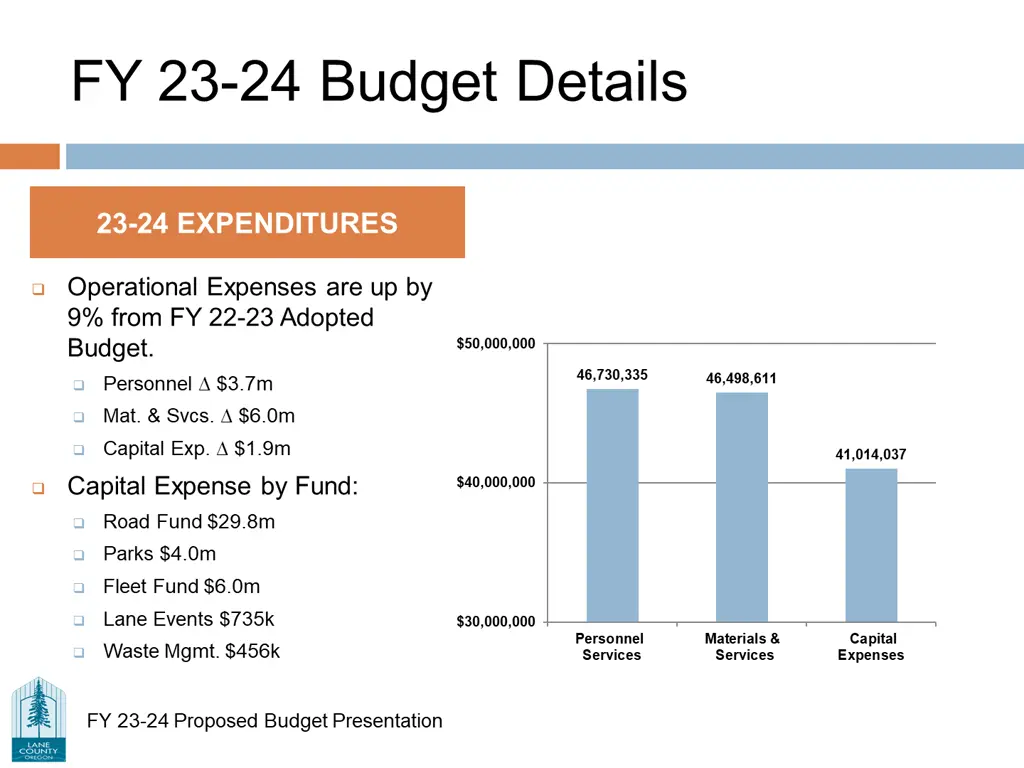 fy 23 24 budget details
