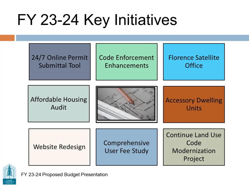 fy 23 24 key initiatives