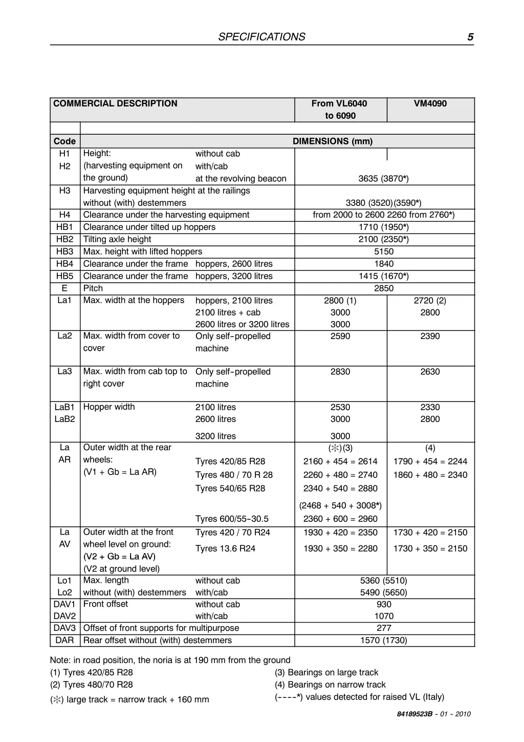 specifications 4