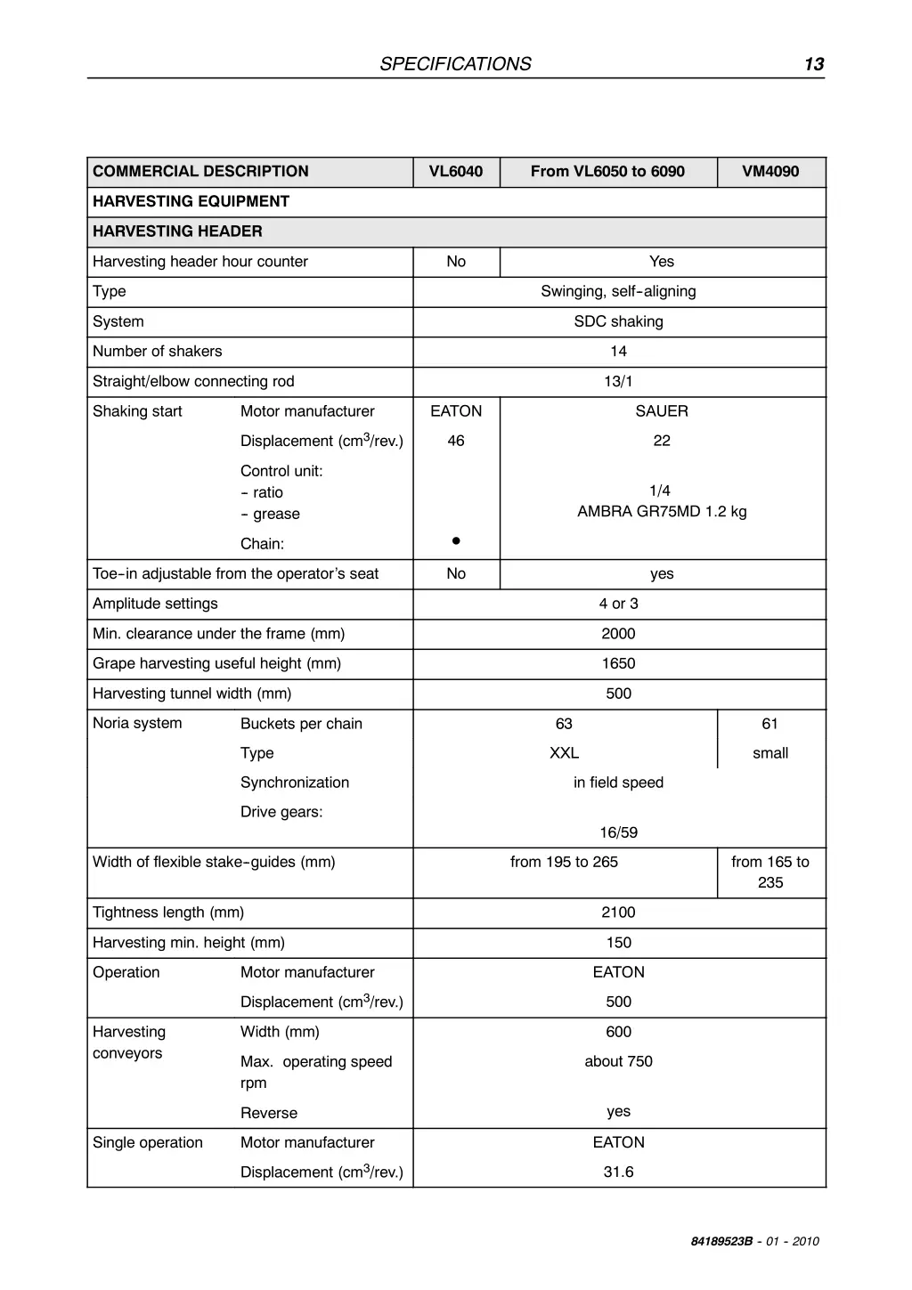 specifications 12