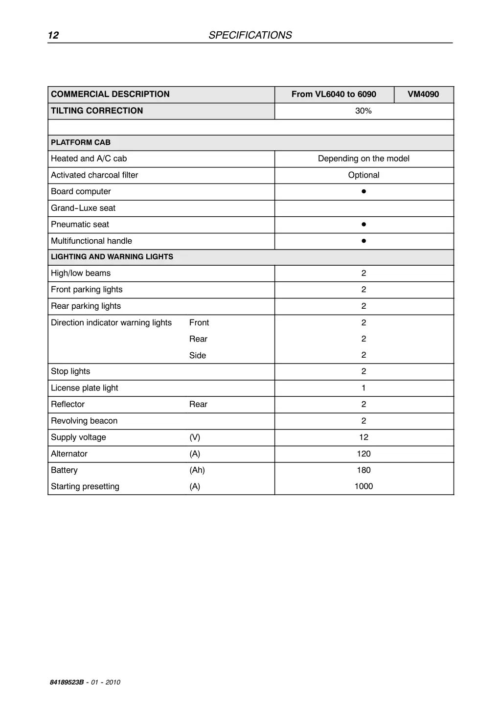 specifications 11