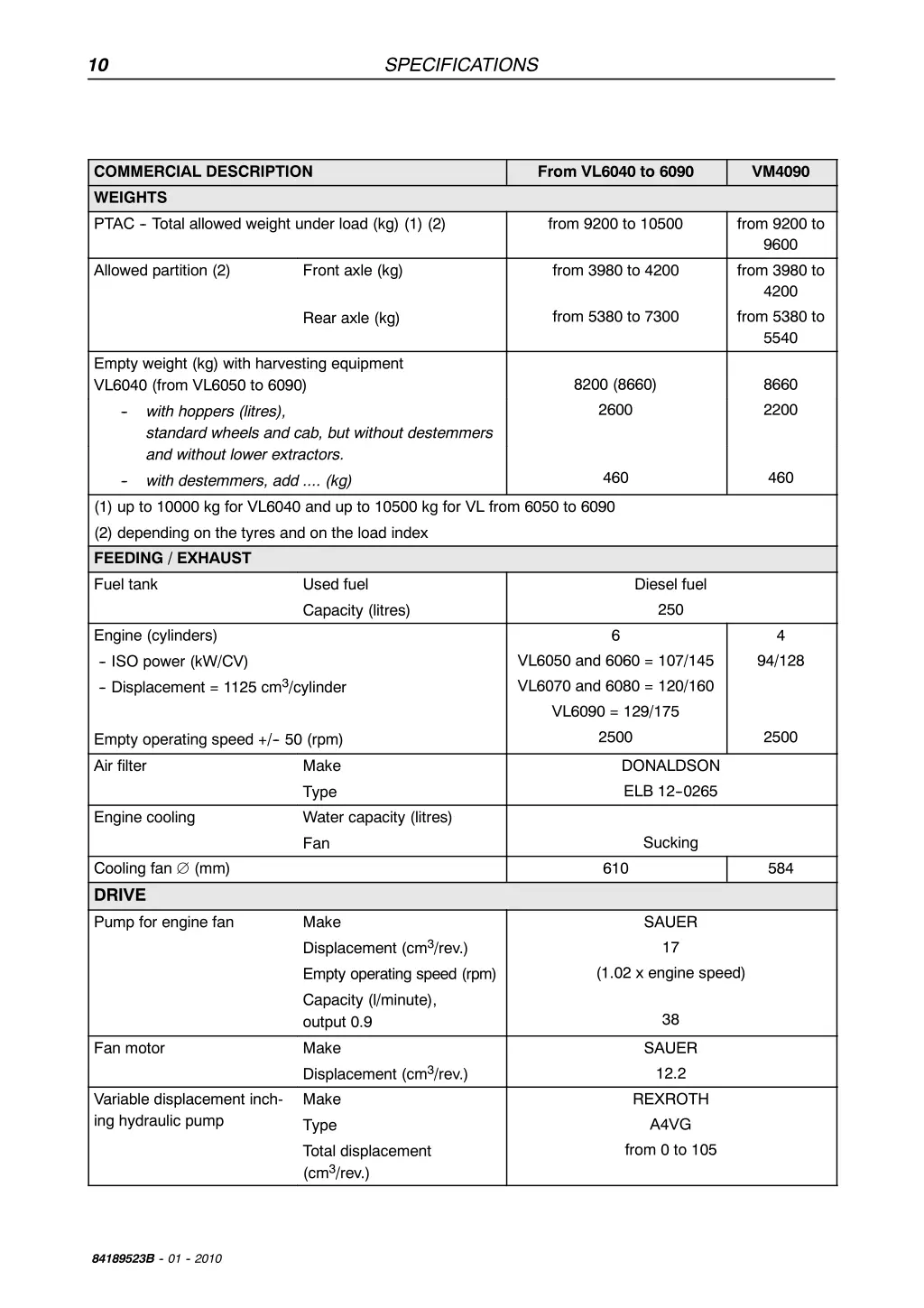 specifications 9