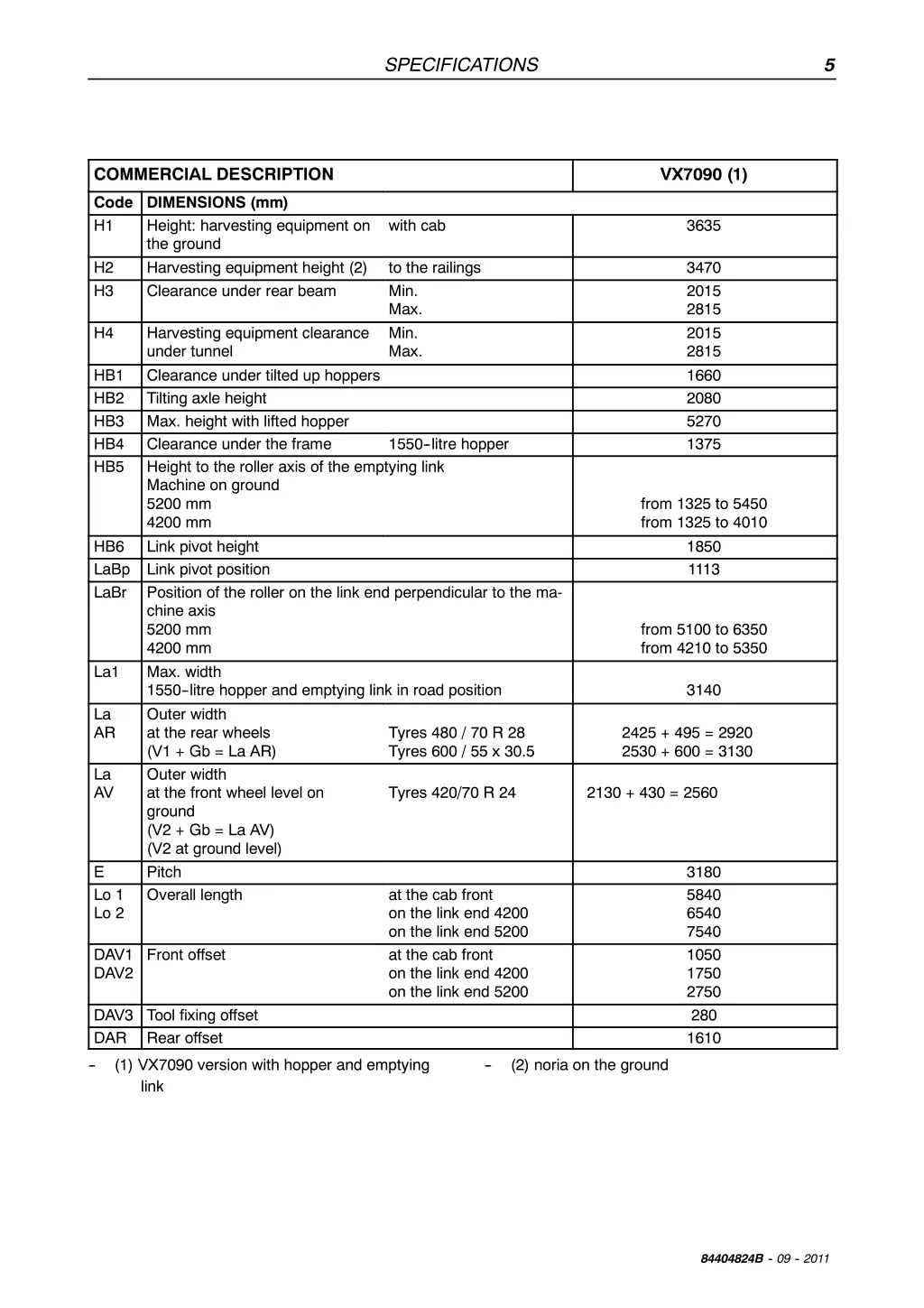 specifications 4