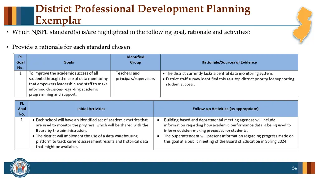 district professional development planning