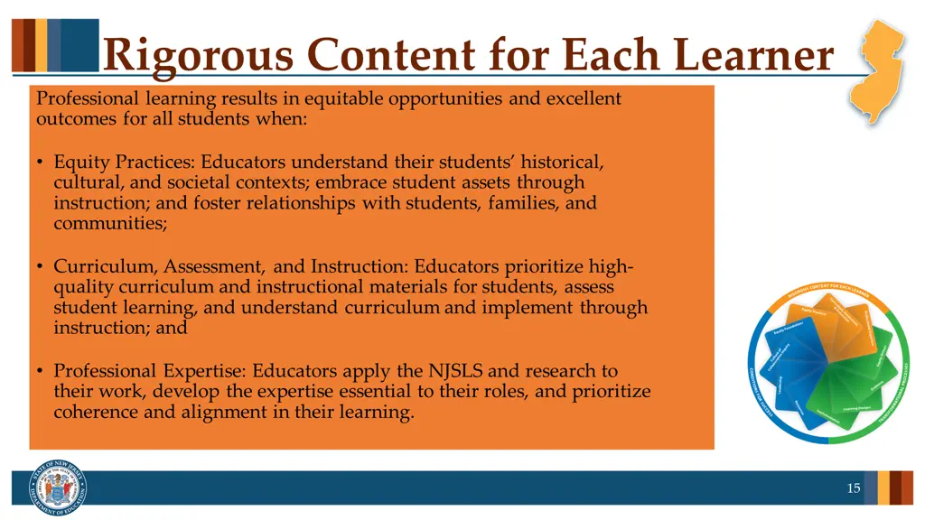 rigorous content for each learner professional