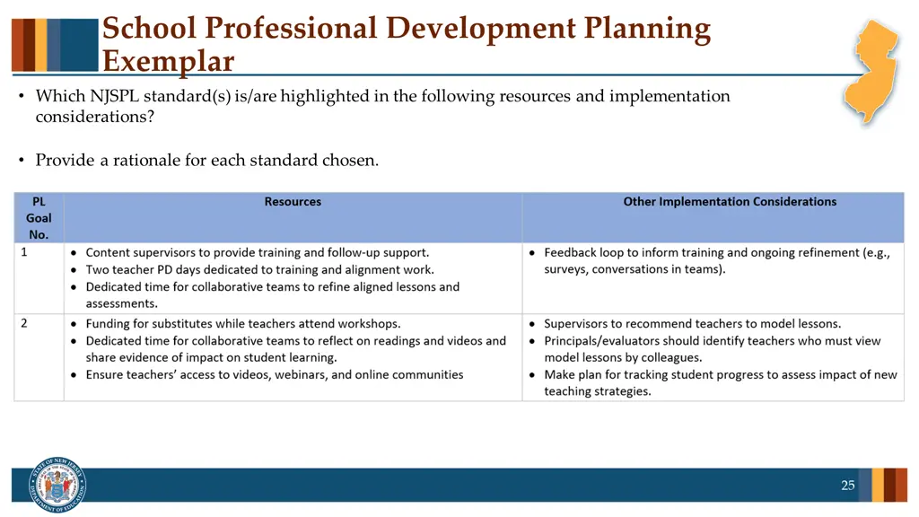 school professional development planning exemplar