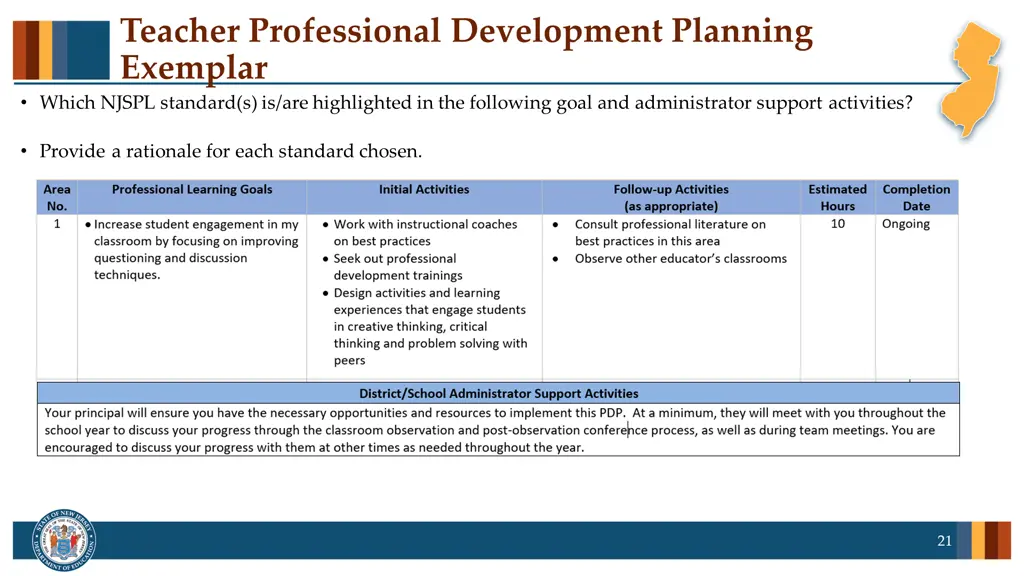 teacher professional development planning