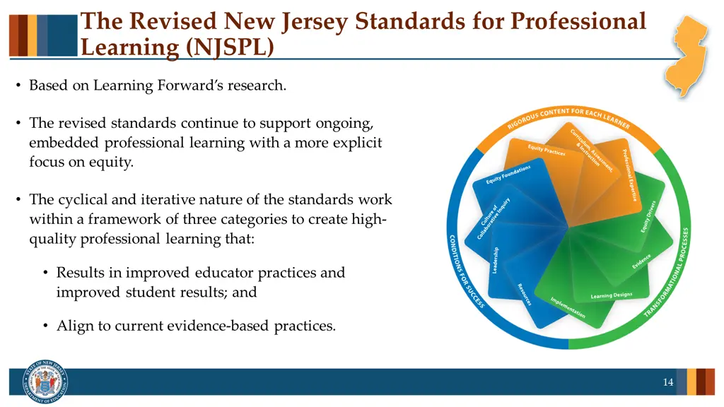 the revised new jersey standards for professional