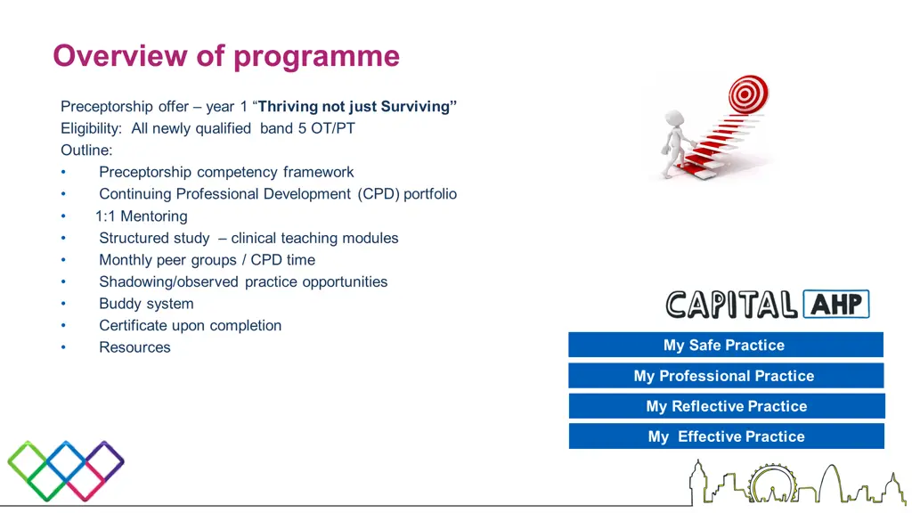 overview of programme