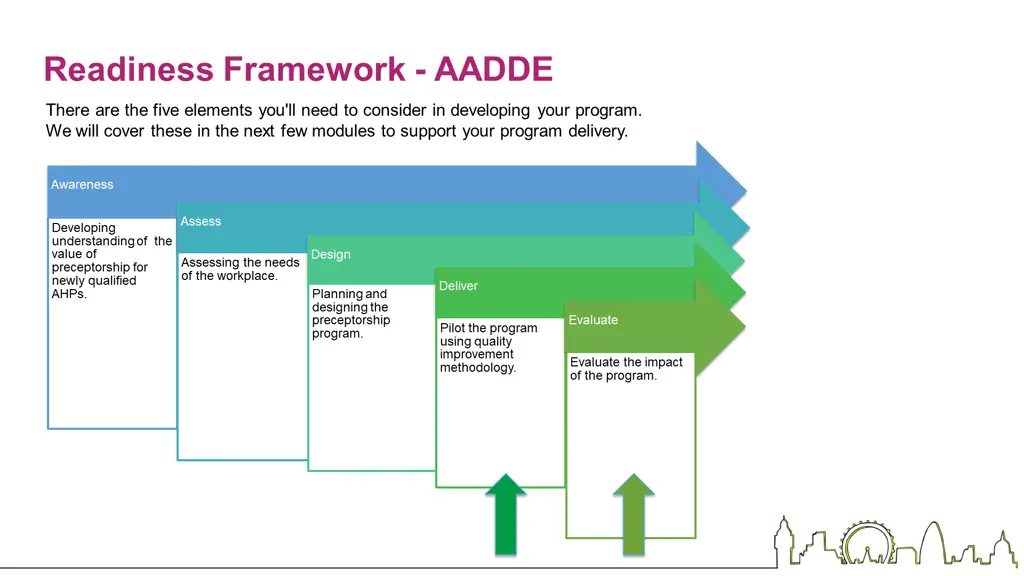 readiness framework aadde