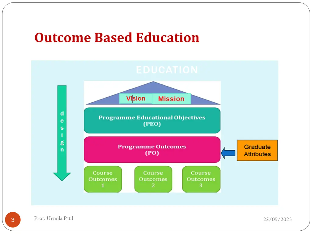 outcome based education